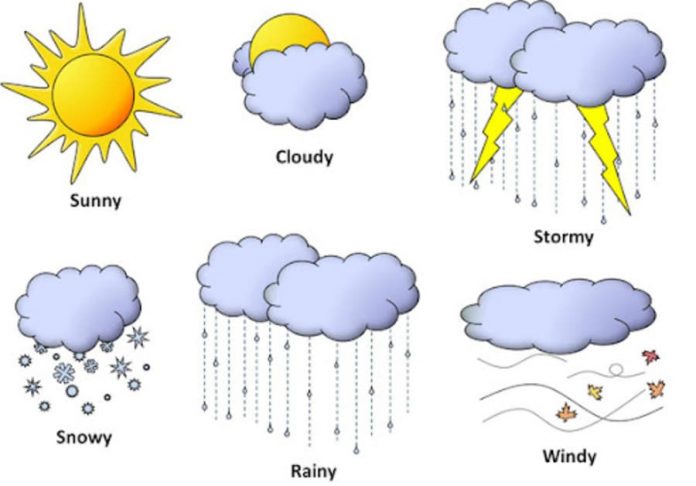Các yếu tố ảnh hưởng đến dự báo thời tiết