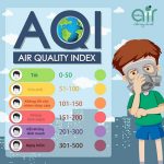 Tại sao chất lượng không khí lại quan trọng?