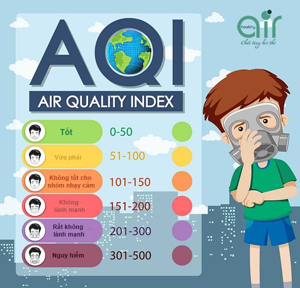 Tại sao chất lượng không khí lại quan trọng?