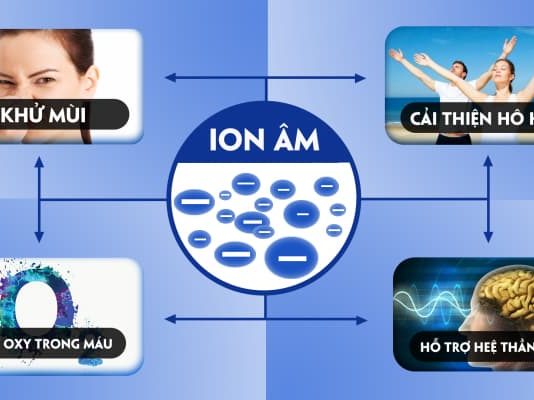 Vì sao ion âm lại có lợi cho sức khoẻ?