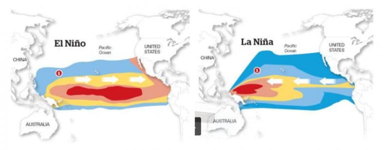 En Ninô và La Nina